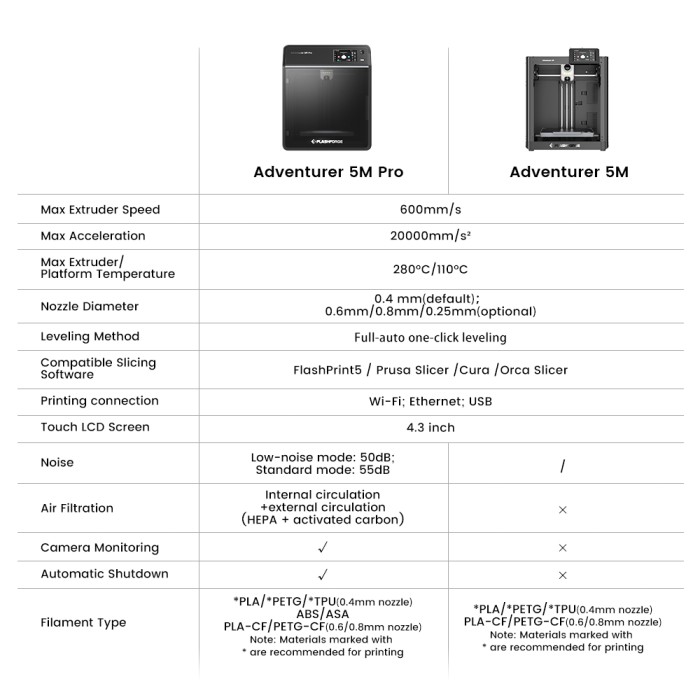 Adventurer 5M PRO